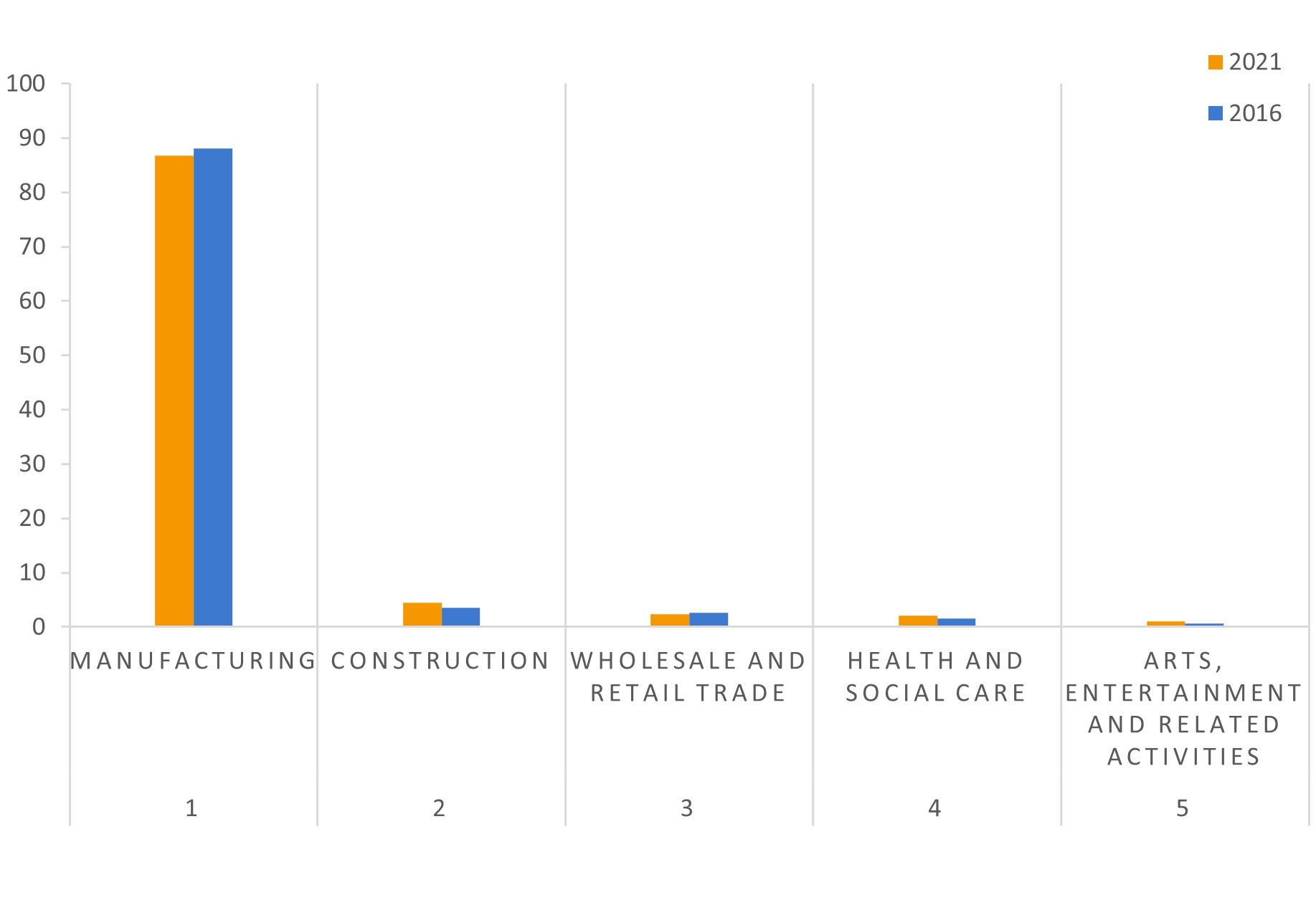 Data-insights-2023-82.2