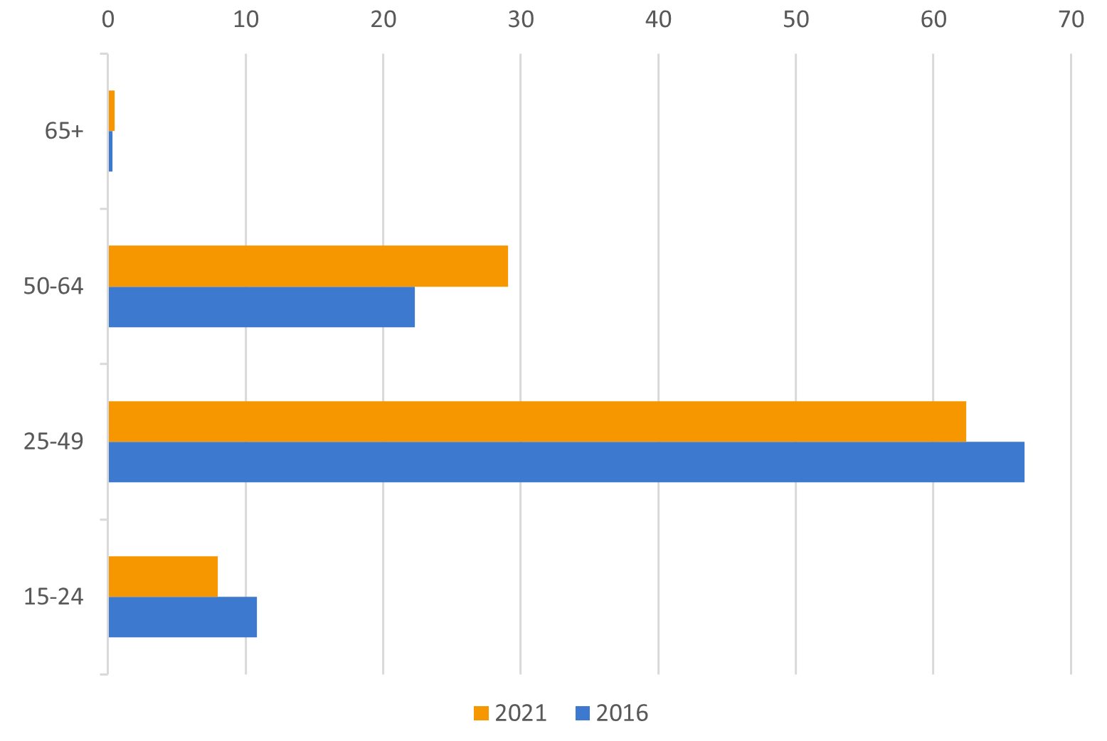 Data-insights-2023-82.4
