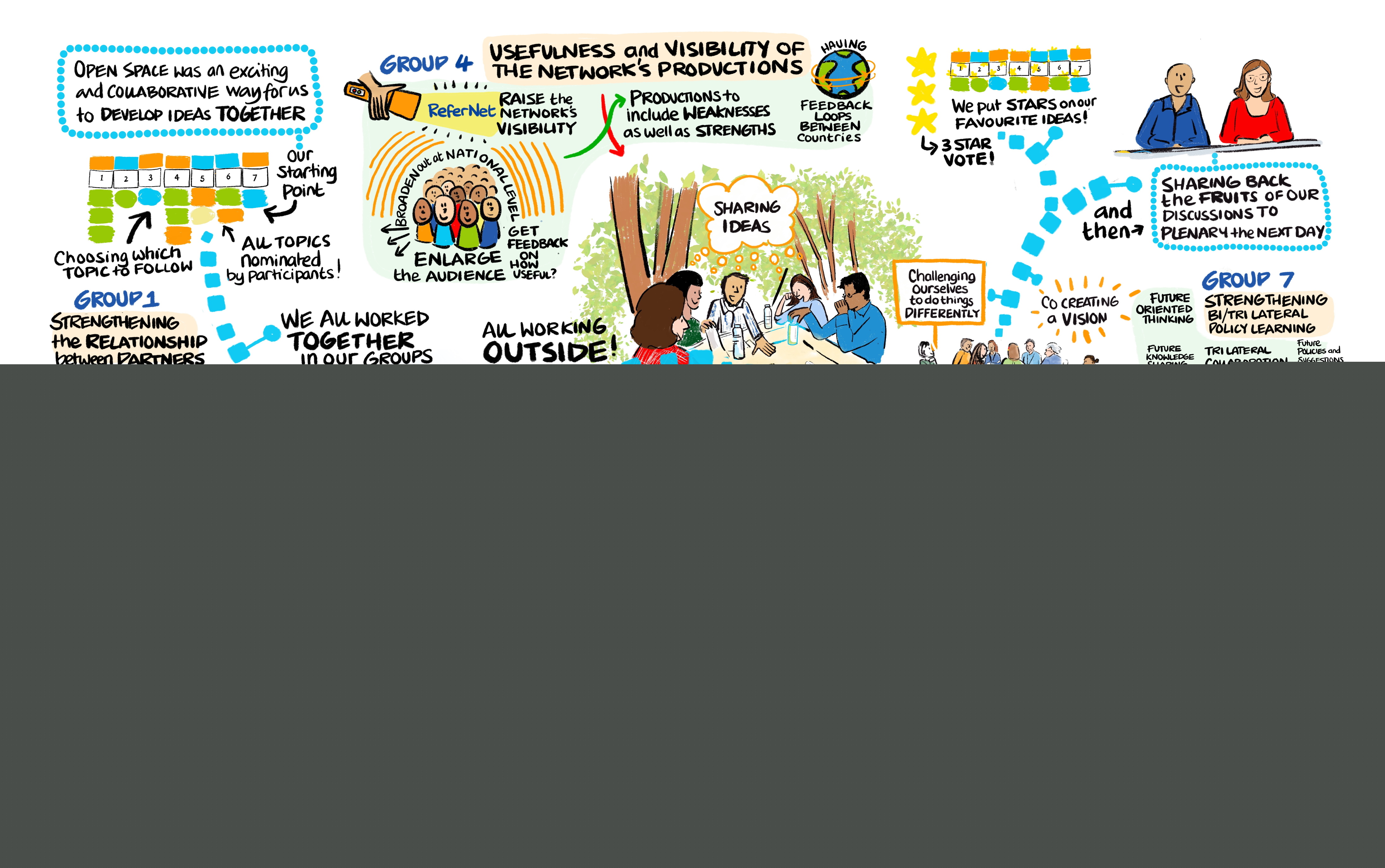 ReferNet 2022 anniversary 2