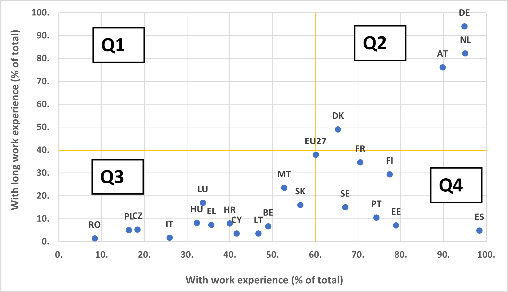 Recent IVET graduates (20-34- year-olds) with a (long) work-based learning experience as part of their VET