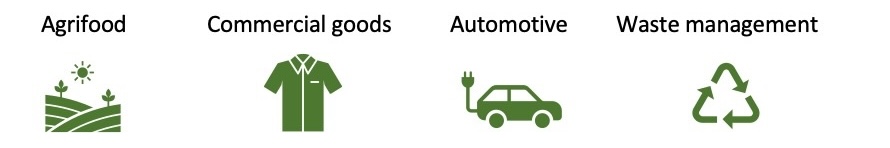 Thyroid occupations
