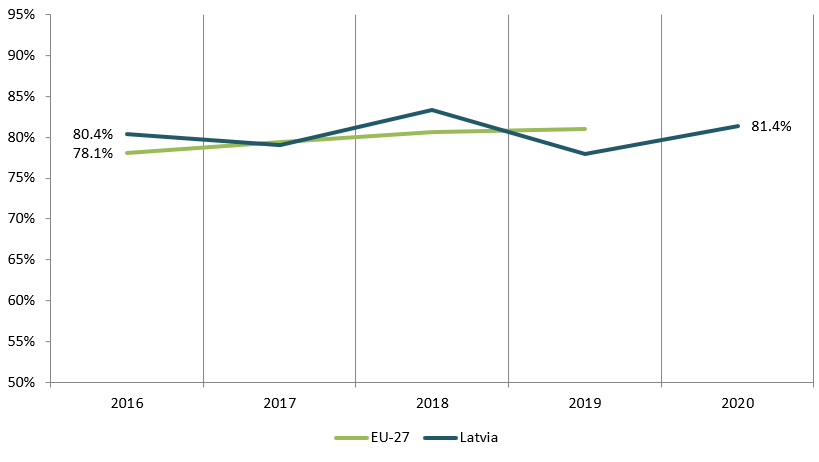 Latvia - 2021 - 3